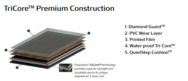 Irish - SPC Rigid Core Click Floating 9"x60" - 20mil - 5.5mm - Tri-Core Premium SPC Rigid Core